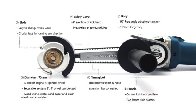 MP21-3-M Manpa Multi Cutter MASTER KIT [Includes Extension and additional blade]